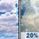 Today: Partly Sunny then Slight Chance Showers And Thunderstorms