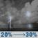 Tonight: A chance of showers and thunderstorms before 5am. Partly cloudy, with a low around 79. Heat index values as high as 109. Northeast wind around 15 mph. Chance of precipitation is 30%. New rainfall amounts between a tenth and quarter of an inch possible. Tonight: Chance Showers And Thunderstorms