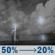 Tonight: A chance of showers and thunderstorms before 10pm, then a chance of showers and thunderstorms between 10pm and midnight, then a slight chance of showers and thunderstorms. Mostly cloudy, with a low around 77. Heat index values as high as 106. South wind around 5 mph. Chance of precipitation is 50%. New rainfall amounts between a tenth and quarter of an inch possible. Tonight: Chance Showers And Thunderstorms