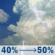Tuesday: A chance of showers and thunderstorms before 10am, then a chance of showers and thunderstorms between 10am and 5pm. Mostly cloudy. High near 85, with temperatures falling to around 81 in the afternoon. West wind 5 to 10 mph. Chance of precipitation is 50%. New rainfall amounts between a tenth and quarter of an inch possible. Tuesday: Chance Showers And Thunderstorms