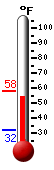 Currently: 37.0°F, Max: 37.0°F, Min: 37.0°F