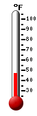 Currently: 47.0°F, Max: -148.0°F, Min: 212.0°F